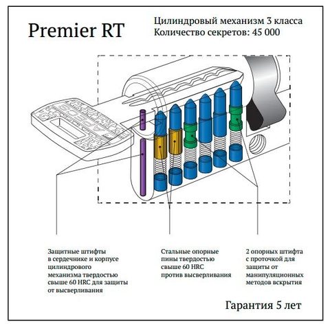 Цилиндрический механизм Apecs Premier RT-70(30/40С)-C-NI с вертушкой