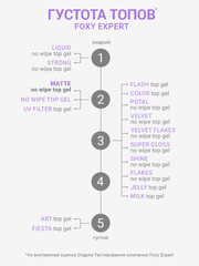 Топ для ногтей без липкого слоя матовый без УФ-фильтра (No wipe top gel MATTE), 10 ml