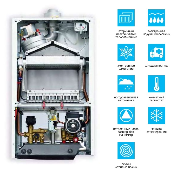 Котел газовый одноконтурный бакси луна 3. Котел газовый двухконтурный Baxi Luna-3 240 Fi. Котел газовый настенный Baxi Luna-3 Comfort 1.310 Fi. Бакси котел двухконтурный Луна 3 комфорт 240. Настенный газовый котел Baxi Luna-3 Comfort 1.240 i.