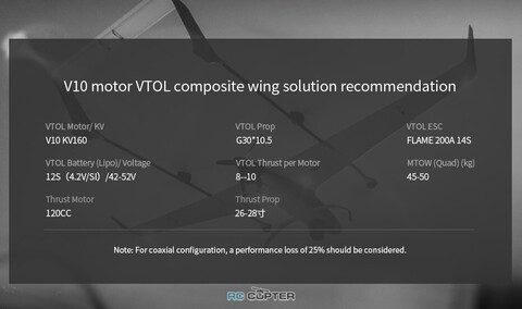 T-Motor V10 KV160