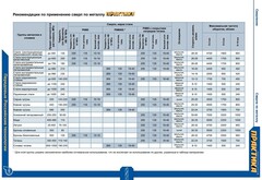 Набор сверл по металлу ПРАКТИКА 