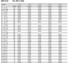 Вставка резьбовая М10х1,25 DIN8140S (Нерж. Сталь) 2,0xD 6h V-COIL  Volkel 07416 (5 шт.)