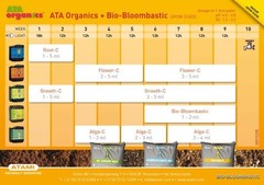 Bio-Bloombastic