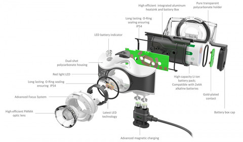 Фонарь налобный Led Lenser MH8 камуфляж , светодиодный, (502157)
