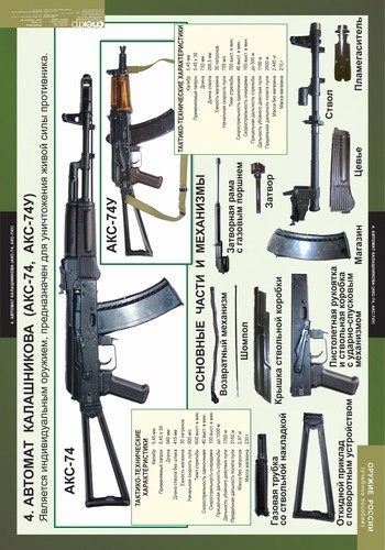 Ттх акс74у. Автомат Калашникова Аксу-74 технические характеристики. ТТХ автомат Калашник акс 74. Акс-74у автомат ТТХ. Основные части автомата Калашникова акс-74у.