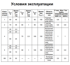 Политэк 40x5.5 (PN20, SDR 7.4) труба полипропиленовая со стекловолоконным слоем в штангах 4 м - 1 м