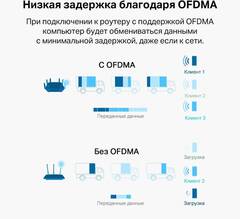 TP-Link Archer TX20U Plus - AX1800 Wi-Fi USB‑адаптер высокого усиления с двумя антеннами
