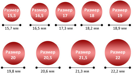 Властелин колец Кольцо Всевластья