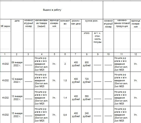 Журнал фасовочных работ в аптеке образец