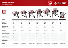 ЗУБР 140 л, 550 Вт, бетоносмеситель с чугунным венцом (БМЧ-140)