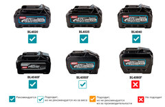 Аккумуляторный пылесос Makita CL004GZ