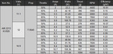 Таблица производительности T-Motor Air Gear 350