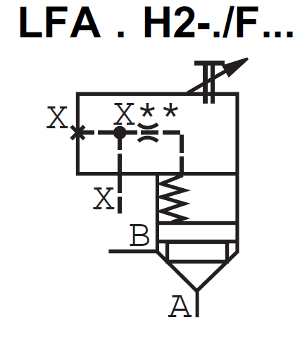 LFA16H2-7X/F-Крышкадлялогическогоклапана,типоразмерДу16функционал-H2=крышкасооднимканаломXиограничителемходакартриджногоклапана,внешнийканалX-F=есть,уплотнениеNBR