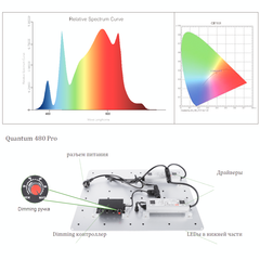 Crazy Green Quantum Pro 480 IR+UF с регулятором мощности