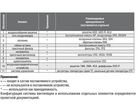 ZILON ZEA 100-0,3/1 Круглый канальный нагреватель электрический