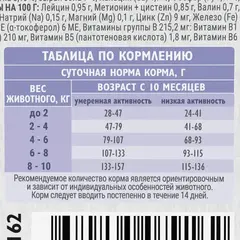 Brit Adult Sensitive Healthy Digestion сухой корм для собак мелких пород (индейка,ягненок) 1,5 кг