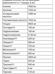 Vital protein, Коллагеновые пептиды, лимон, 313 г (11 унций)