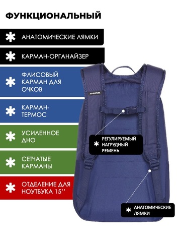 Картинка рюкзак городской Dakine campus m 25l Naval Academy - 3
