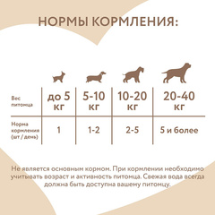 Мнямс лакомство для собак и щенков с 4 месяцев 