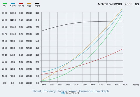 T-Motor MN701-S KV280 (2шт)