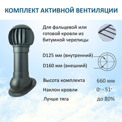 Нанодефлектор ND160, вент. выход утепленный H-500, для скатной кровли, серый