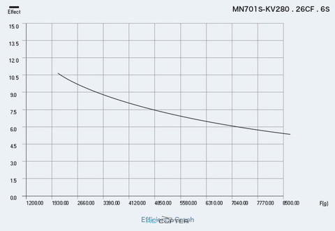 T-Motor MN701-S KV280 (2шт)