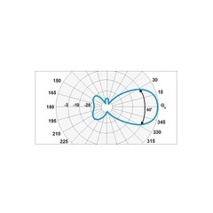Диаграмма антенны Q3-2m в Е-плоскости