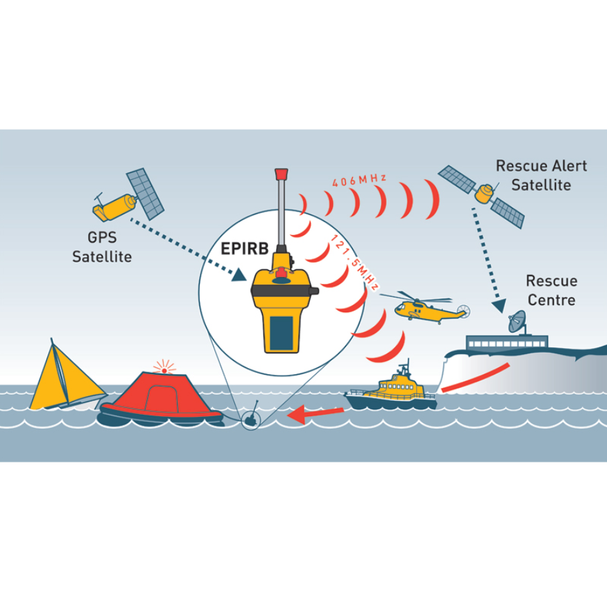 Ocean Signal Emergency Position Indicating Radio Beacon EPIRB1