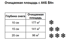 Снегоуборщик Greenworks G40ST40K4 40V (40 см) аккумуляторный, с АКБ 4 А/ч и ЗУ