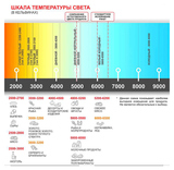 Витрина кондитерская Finist GLASSIER M Gm-14/6/3