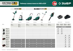 ЗУБР С1-18, 36 В, 37 см, без АКБ, бесщеточная газонокосилка (ГКЛ-3736)