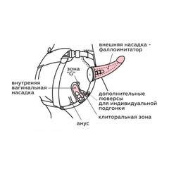 Пояс Woman Midi с 2 насадками