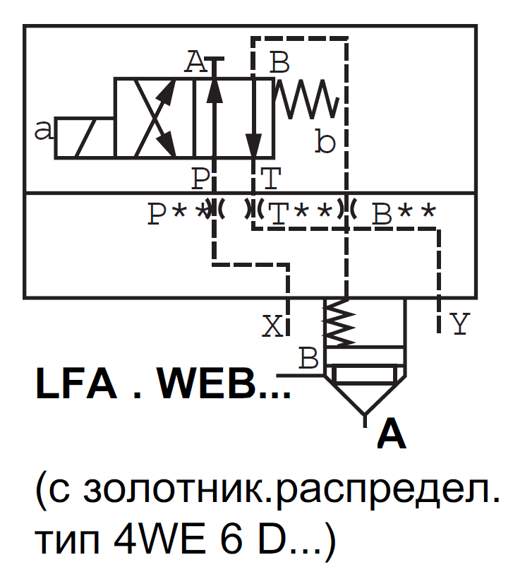 LFA16WEB-7X/-Крышкадлялогическогоклапана,типоразмерДу16функционал-WEB=крышкаподустановкураспределителяДу6,двавыходаXиY,управленияизканалаB,внешнийканалX-нет,уплотнениеNBR