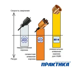 Коронка алмазная для МШУ ПРАКТИКА 