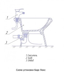 БИДЕ НАПОЛЬНОЕ ROSA ЛЮКС
