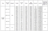 Таблица испытаний для мотора SunnySky X4108S KV600