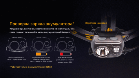 Фонарь светодиодный налобный Fenix HP25R, 1000 лм, аккумулятор*