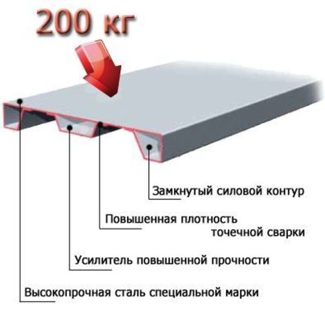 Полка МС-200
