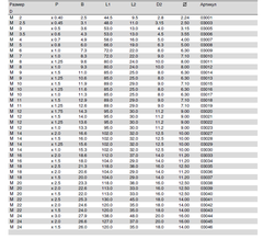 Метчик STI М12х1,5 (Однопроходный) HSS-G D/4-5P 60° 4h 95мм a=9,0 Volkel 03021