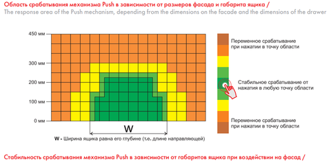 BOYARD Направляющие шариковые PUSH DB4515