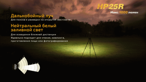Фонарь светодиодный налобный Fenix HP25R, 1000 лм, аккумулятор*