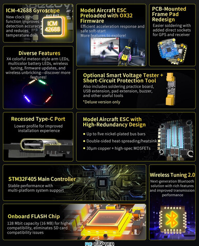 Полётный контроллер SpeedyBee F405 V5 + ESC OX32 55A 30x30 Stack (версия standard)