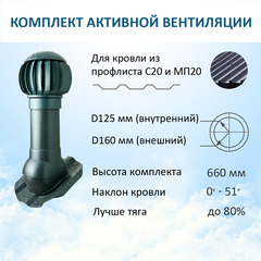 Комплект активной вентиляции: Нанодефлектор ND160, вент. выход утепленный высотой Н-500, для кровельного профнастила 20мм, серый