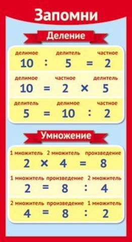 Компоненты умножения и деления 3 класс математика. Умножение и деление. Компоненты умножения и деления. Наглядные пособия для умножения и деления. Выучить деление умножение и деление.