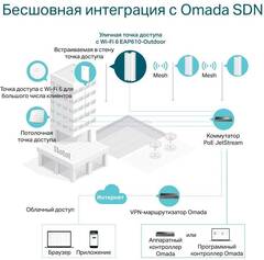 TP-Link EAP610-Outdoor AX1800 Внутренняя/Уличная точка доступа Wi-Fi 6