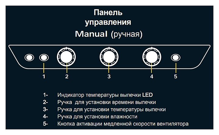 Печь конвекционная UNOX XB 1083