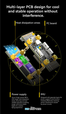 Полётный контроллер SpeedyBee F405 WING APP