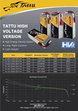АКБ Gens Ace Tattu 25000mAh 22.8V HV 10C 6S1P Lipo Battery Pack