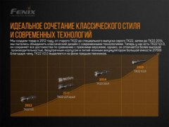 Купить недорого фонарь светодиодный Fenix TK22 V2.0 (1600 лм, аккумулятор)