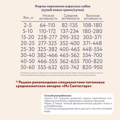 Мясной Кулеш полнорационная каша для собак (гречка, рис, индейка) 1 кг